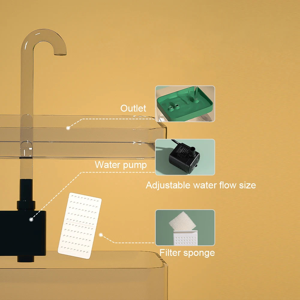 Kattenfontein 1.5L – Automatisch, Stil, BPA-vrij en Transparant Design