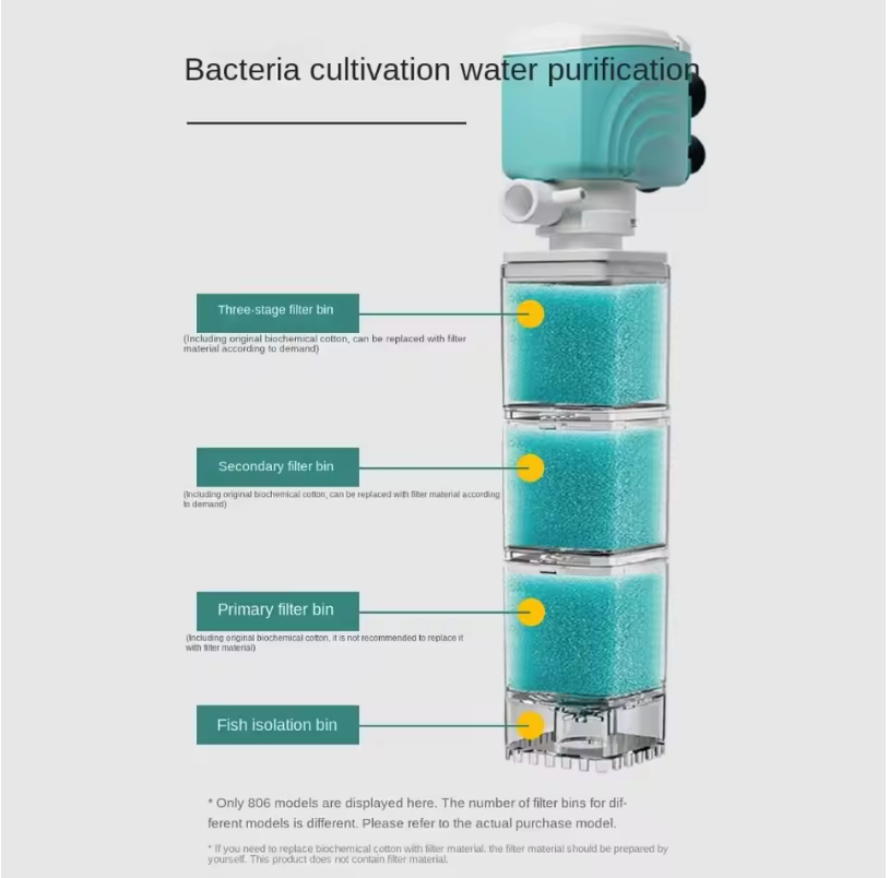 Aquariumfilter - stil sponsfilter met zuurstofpomp – ABS