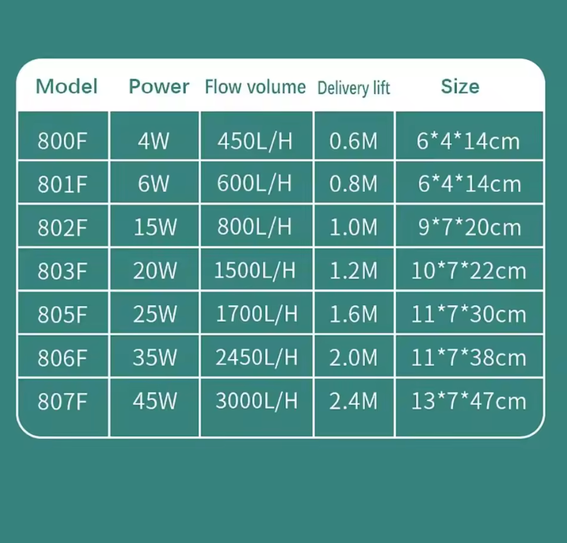 Aquariumfilter - stil sponsfilter met zuurstofpomp – ABS