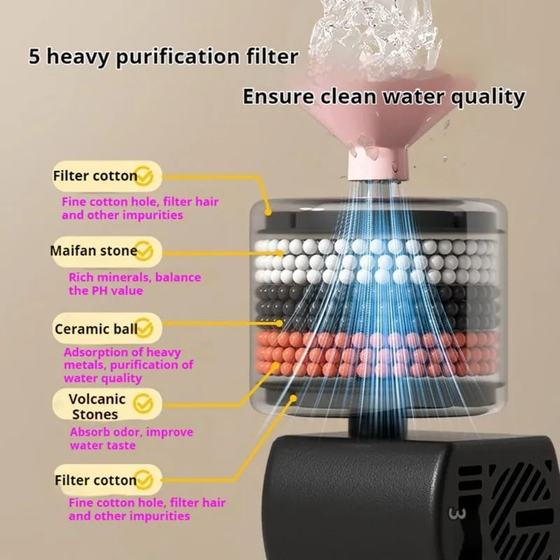 Keramische Kattenfontein – Stil, USB, 5-voudige Filter