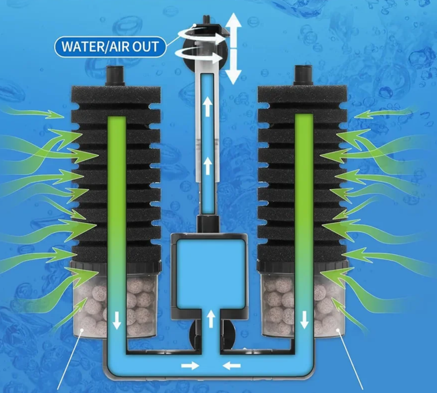 AquaSilent Stil Aquariumfilter | Biochemische Sponsfilter voor Viskom & Garnalenpoel